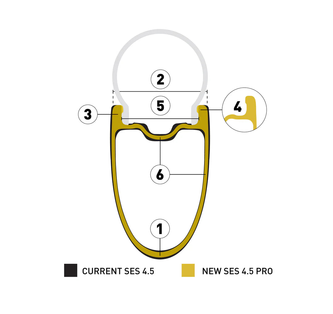 ENVE SES 4.5 PRO - Rear Wheel - Shimano HG